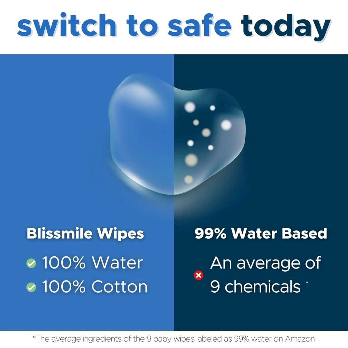 100% Water Baby Wipe – Unscented, Chemical-Free and Travel-Friendly - Image 3